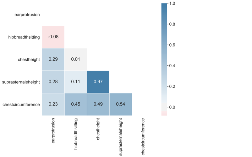 ansur selection correlations