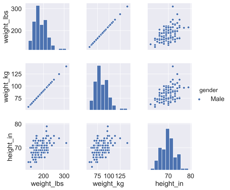 Feature Selection Vs. Feature Extraction | Python