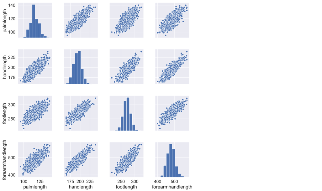 4 vs. 4 pairplot