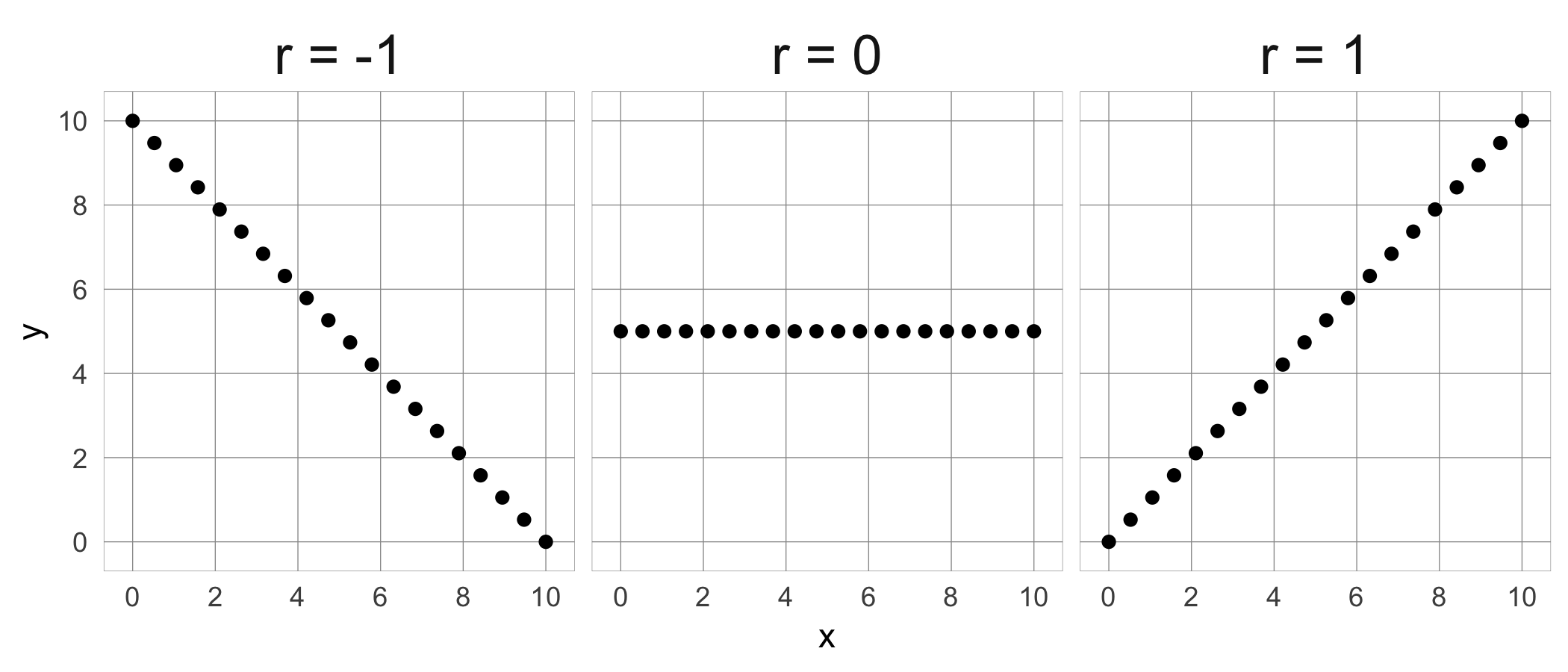 extreme correlations
