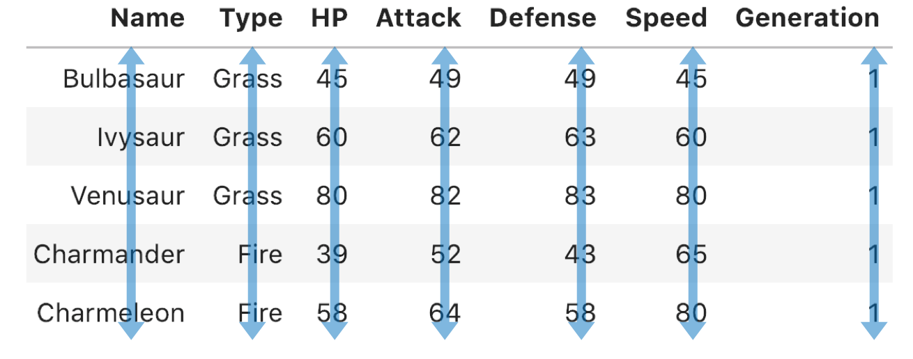 tidy data columns