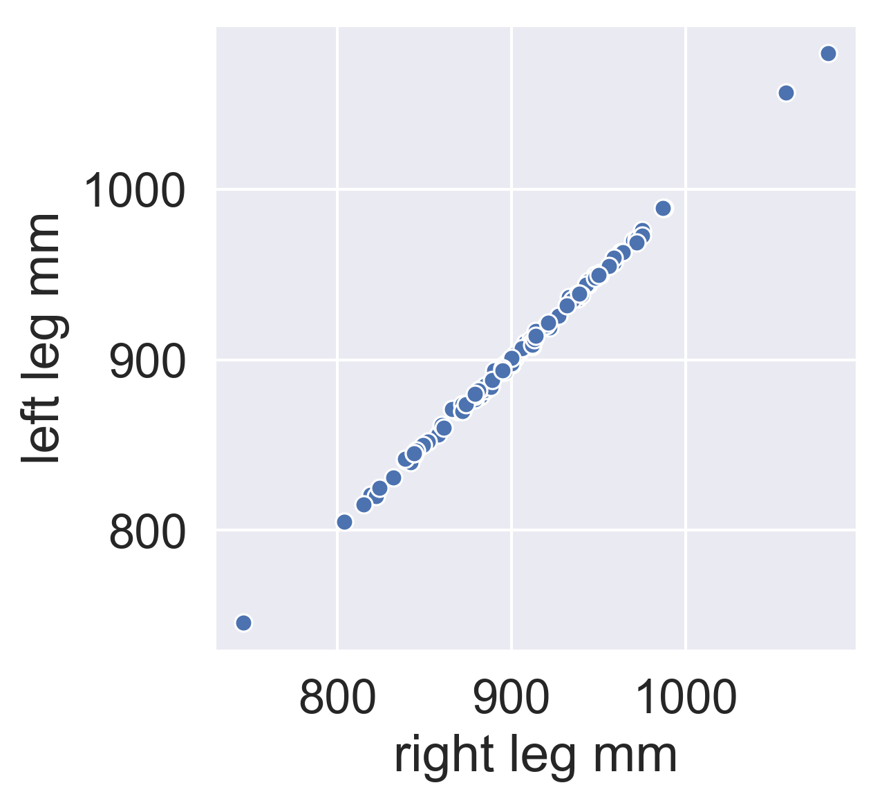 Left vs. right leg