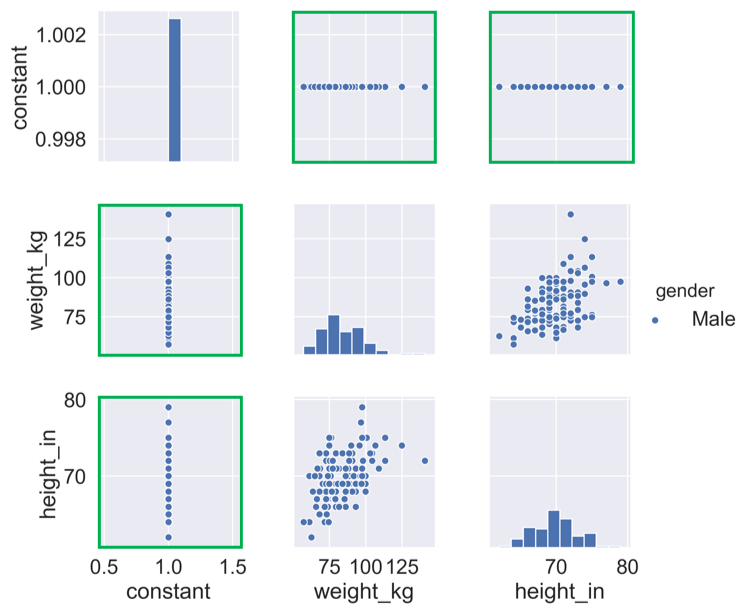 constant pairplot