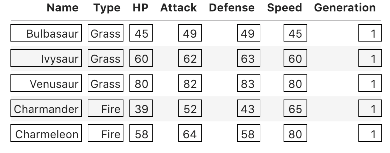 tidy data values