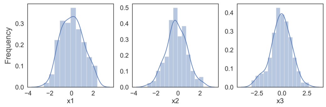 3 feature distributions