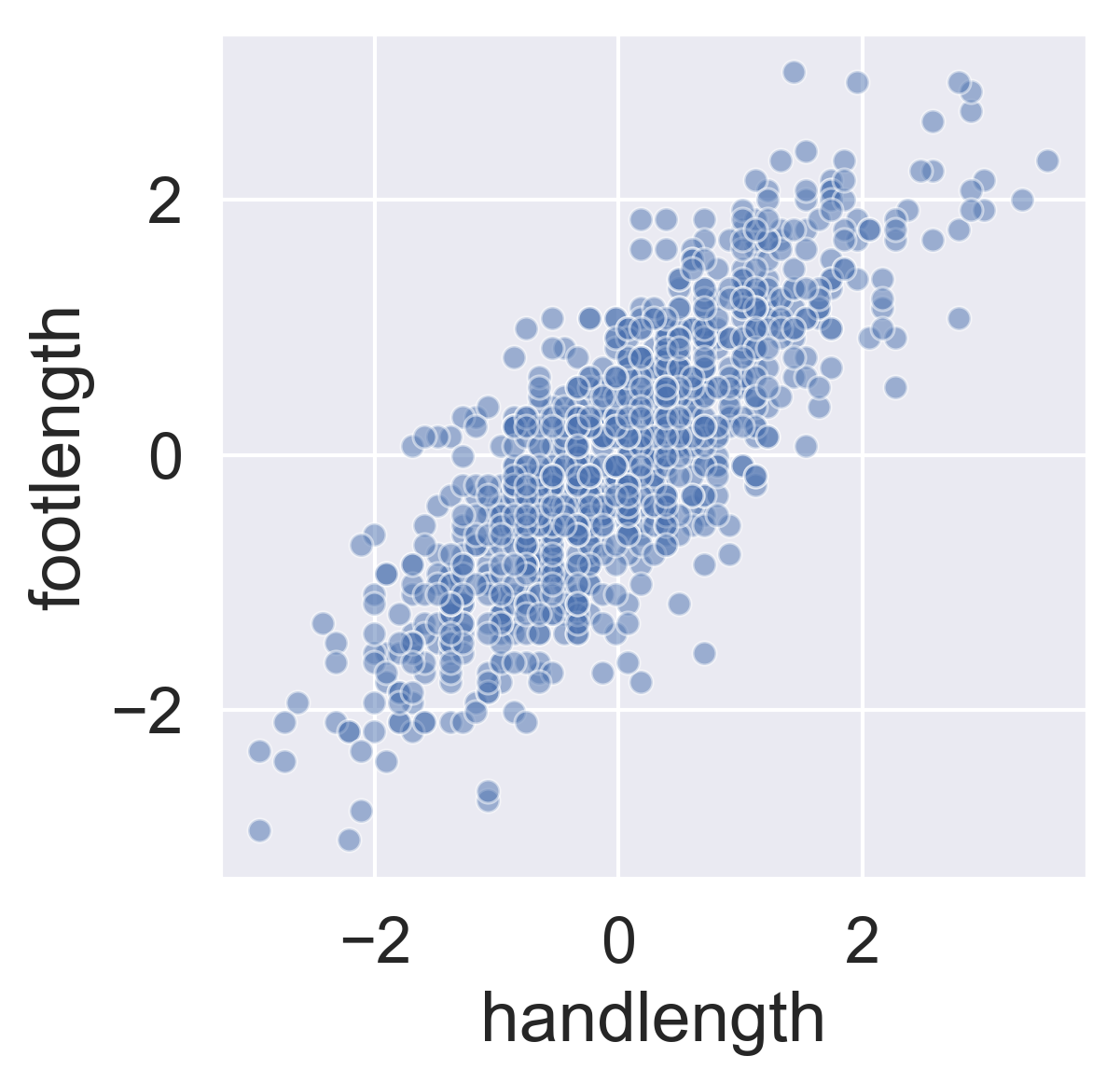 hand vs. foot length