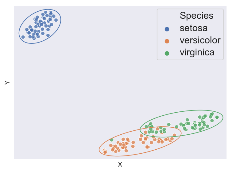 iris clusters 3 annotated
