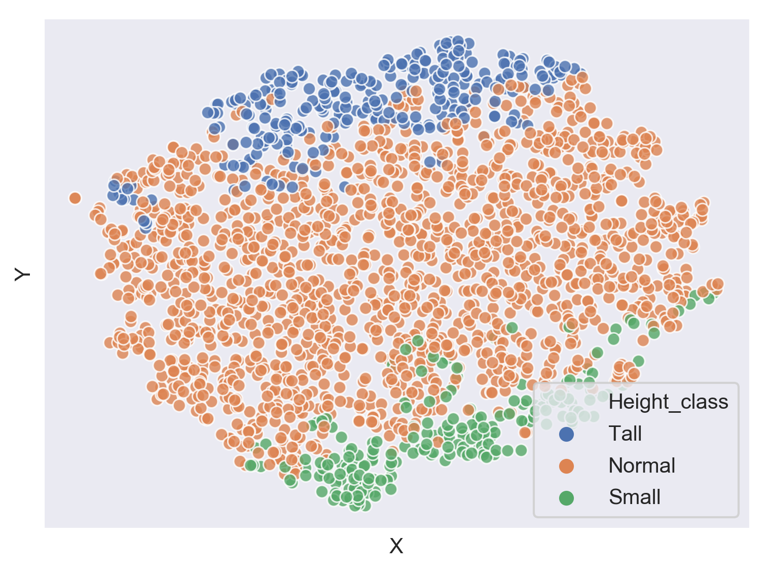 ansur point cloud height