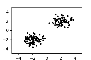 Two clusters of black points.