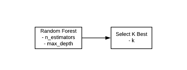 From Workflows To Pipelines | Python