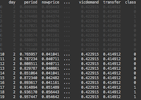 A dataset where only recent datapoints are highlighted.