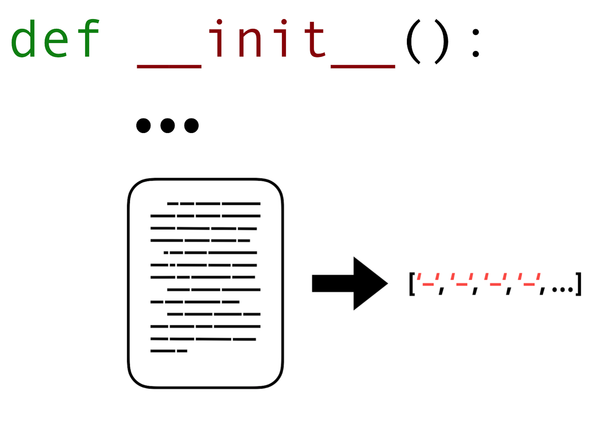 Tokenize Document init