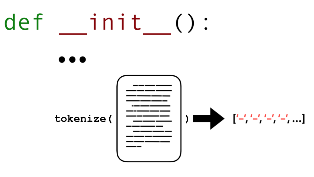 Tokenize Document init