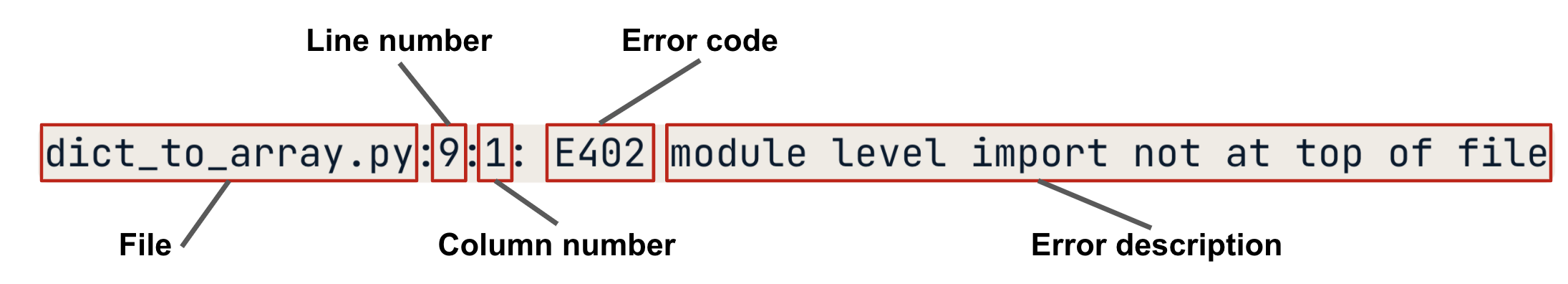 pycodestyle error output