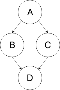 problem diamond inheritance multiple super datacamp actually example