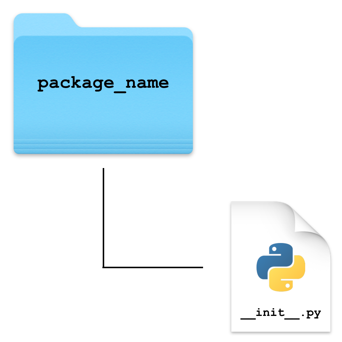 Package Structure