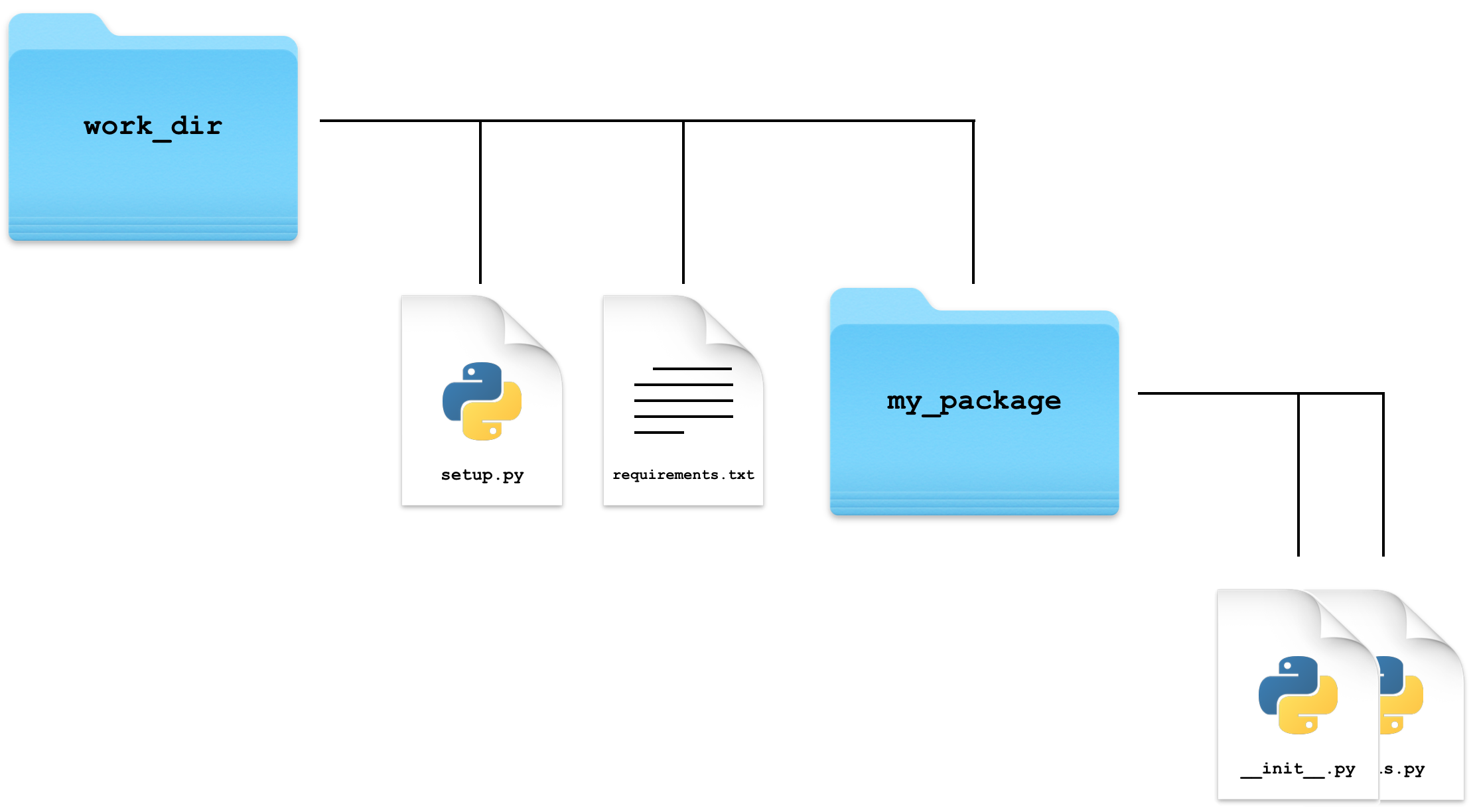 Package Structure