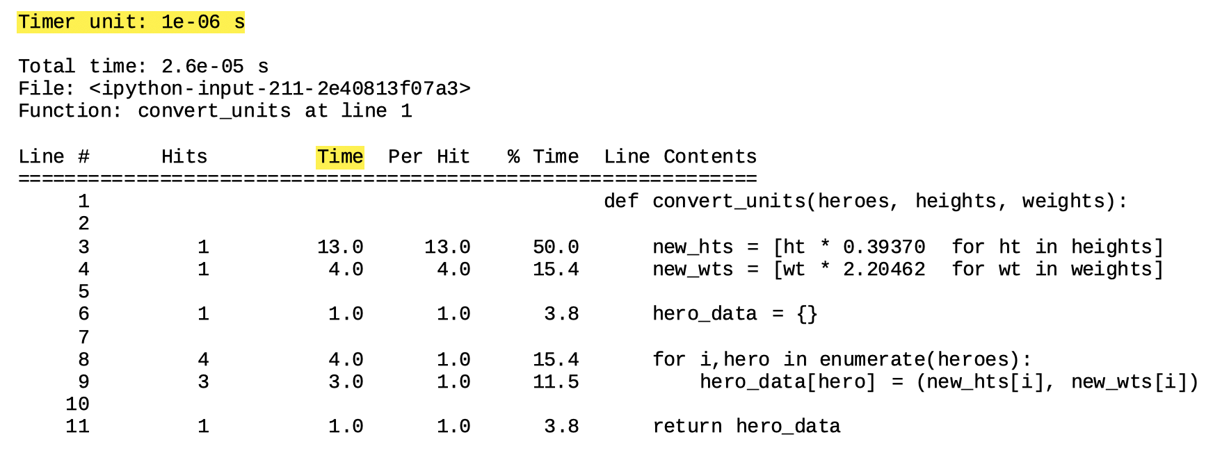 alt=”Magic command lprun tabular output summarizing runtime profiling statistics with first line Time unit highlighted”