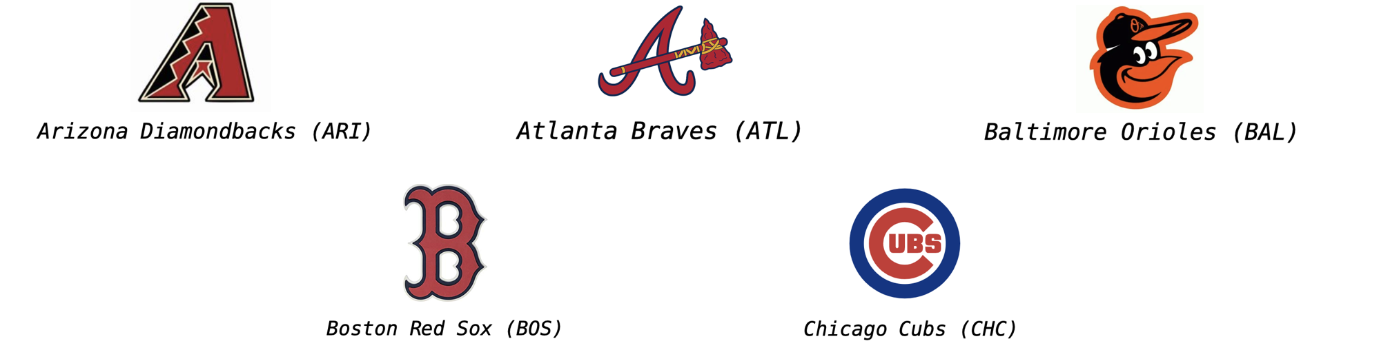 alt=”Arizona Diamondbacks logo with text ARI underneath, Atlanta Braves logo with text ATL underneath, Baltimore Orioles logo with text BAL underneath, Boston Red Sox logo with BOS underneath, and Chicago Cubs logo with CHC underneath”