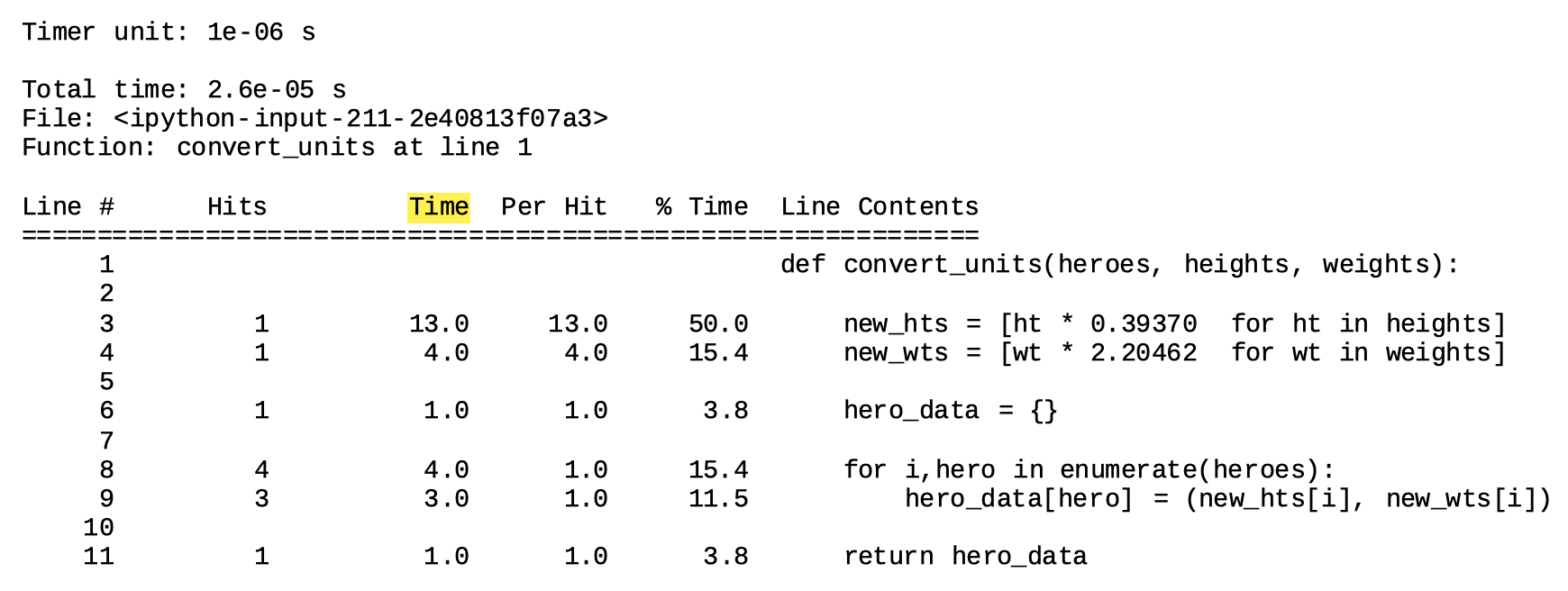alt=”Magic command lprun tabular output summarizing runtime profiling statistics with Time column highlighted”