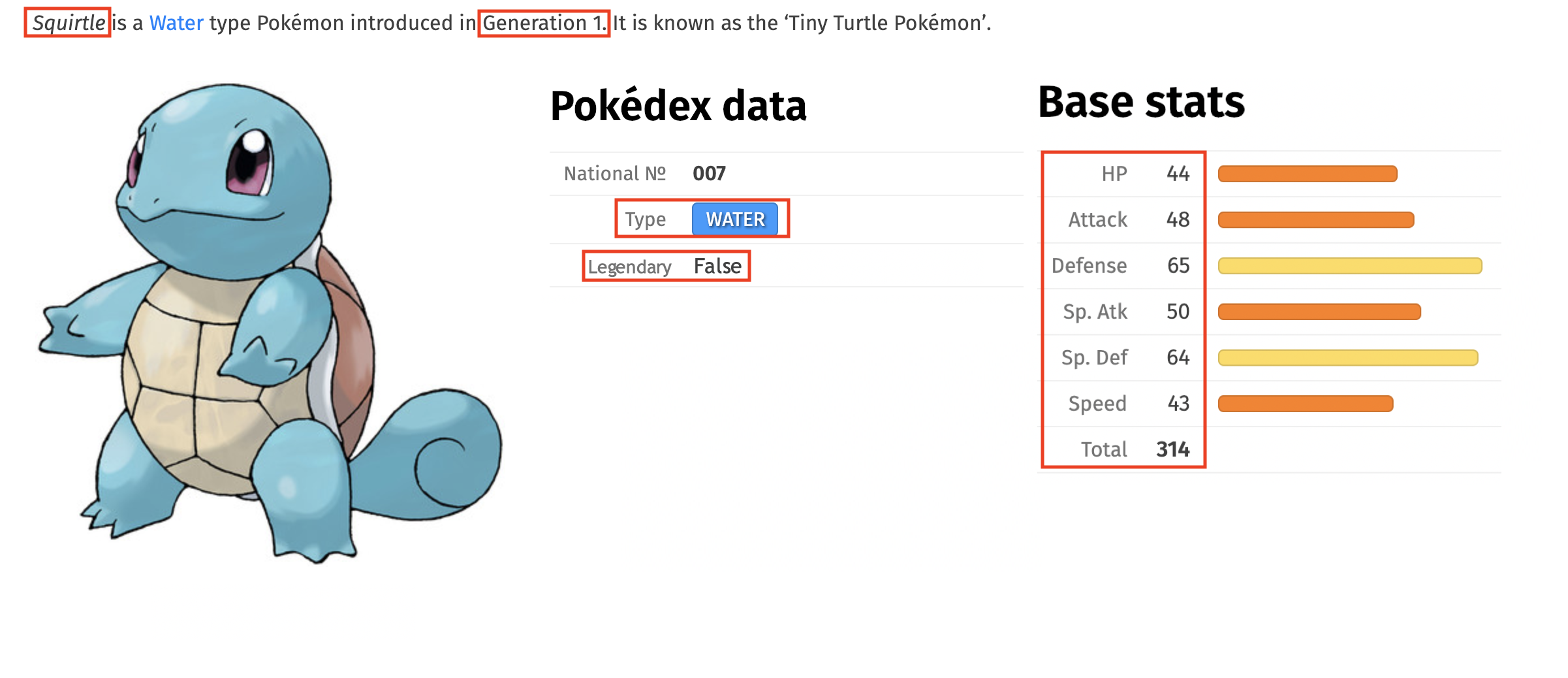 alt=”The Pokémon named Squirtle along with its accompanying metadata and the Health Points, Attack, Defense, Special Attack, Special Defense, Speed, and Total fields highlighted”