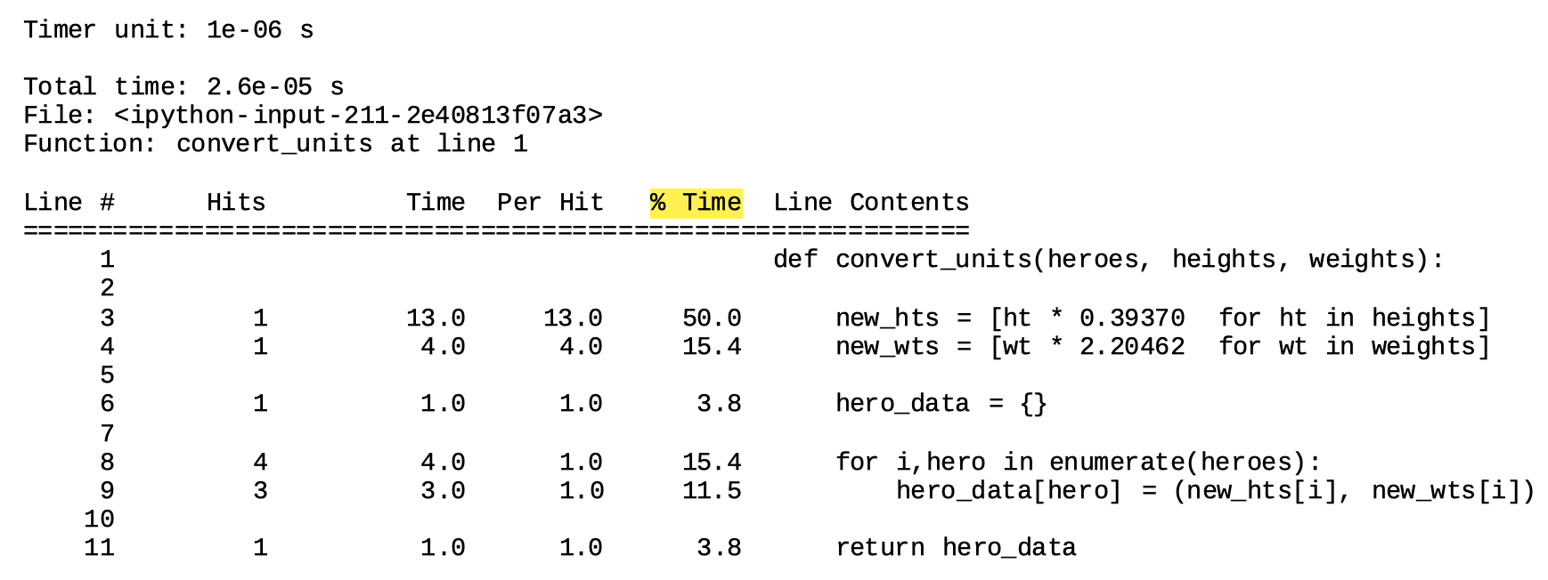 alt=”Magic command lprun tabular output summarizing runtime profiling statistics with % Time column highlighted”