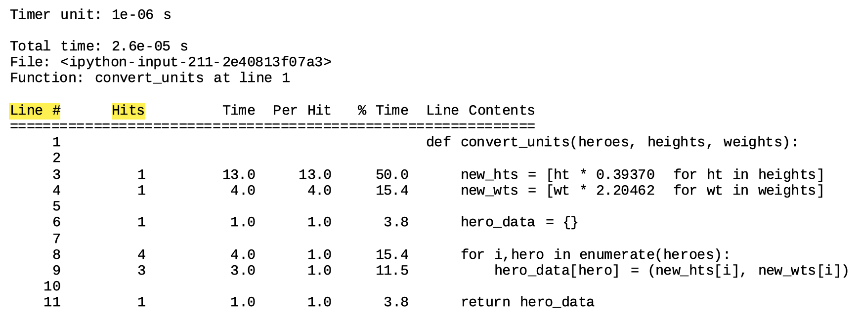 alt=”Magic command lprun tabular output summarizing runtime profiling statistics with Line # and Hits columns highlighted”