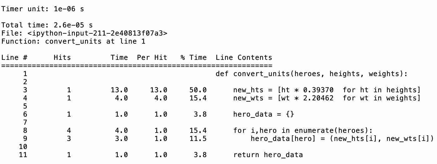 alt=”Magic command lprun tabular output summarizing runtime profiling statistics”