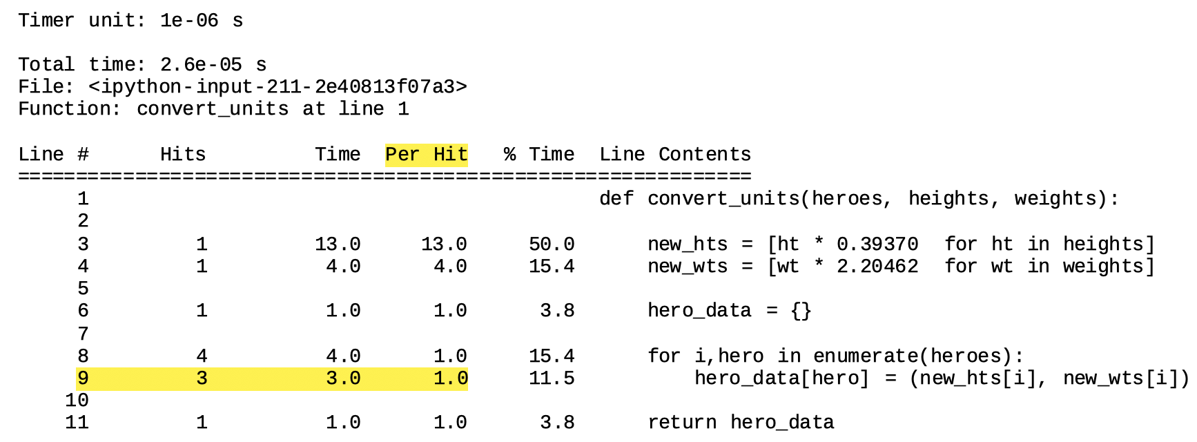 Magic command lprun tabular output summarizing runtime profiling statistics with line nine highlighted