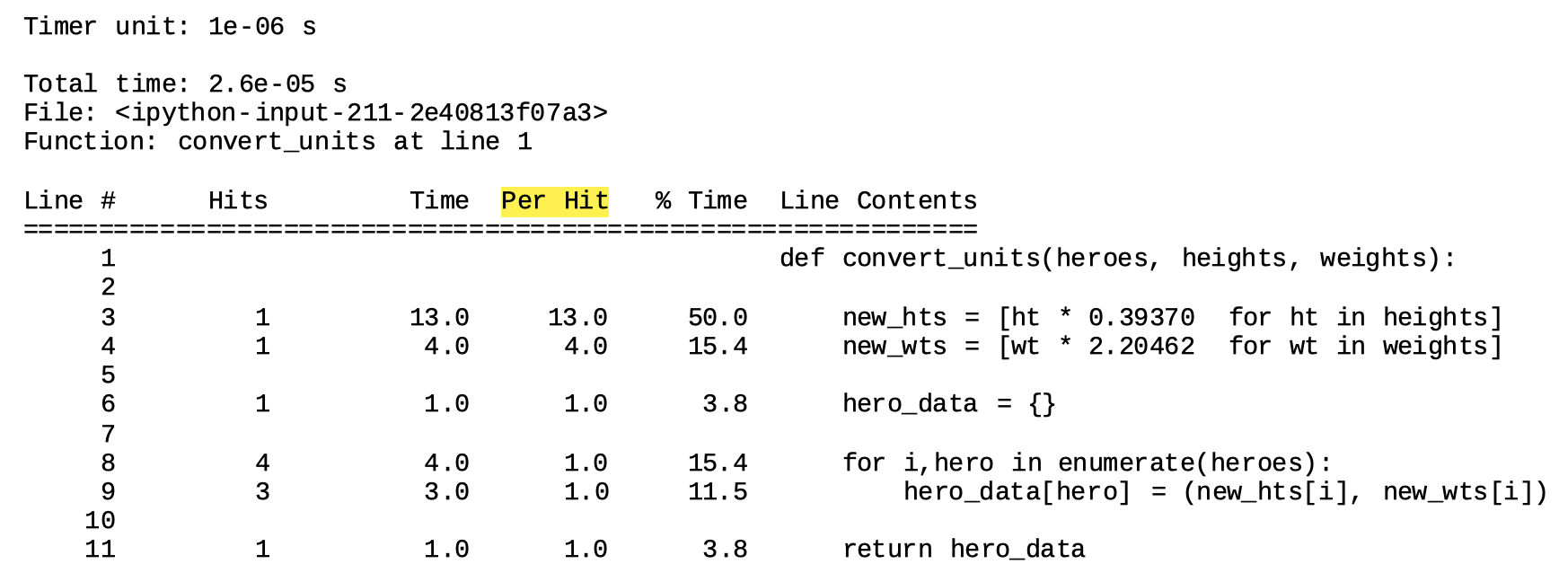 alt=”Magic command lprun tabular output summarizing runtime profiling statistics with Per Hit column highlighted”