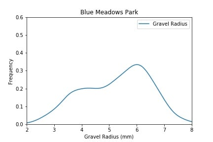 blue-meadows-park