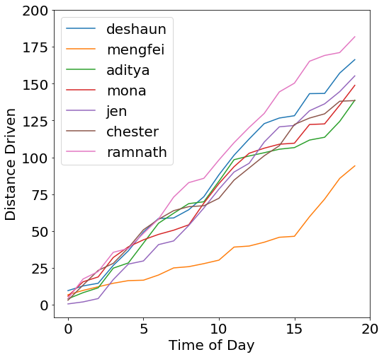 driving-graph.png