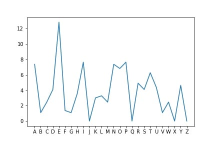 simple-plot