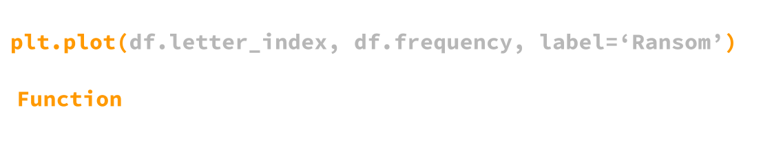 function-anatomy