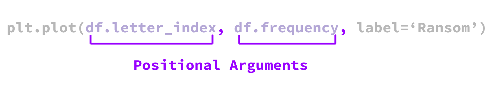 function-anatomy