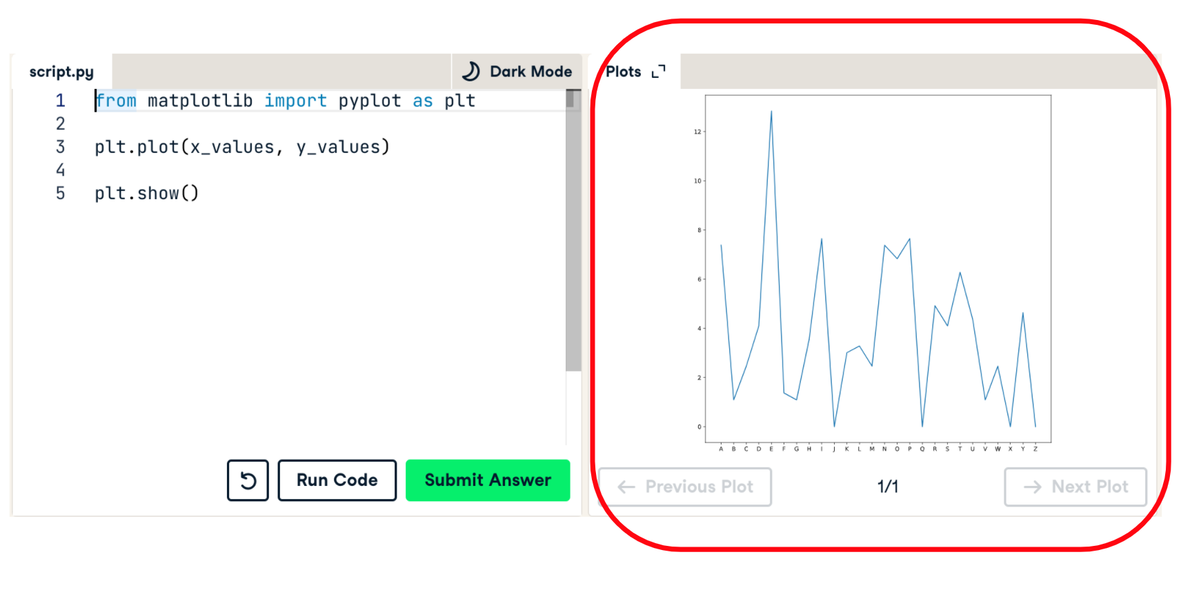 Displaying a plot using the plt.show() function