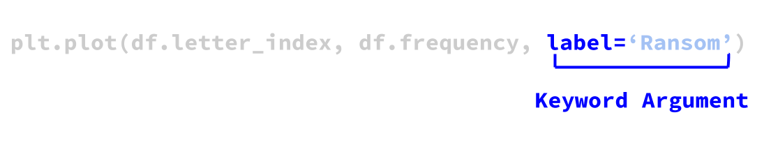 function-anatomy