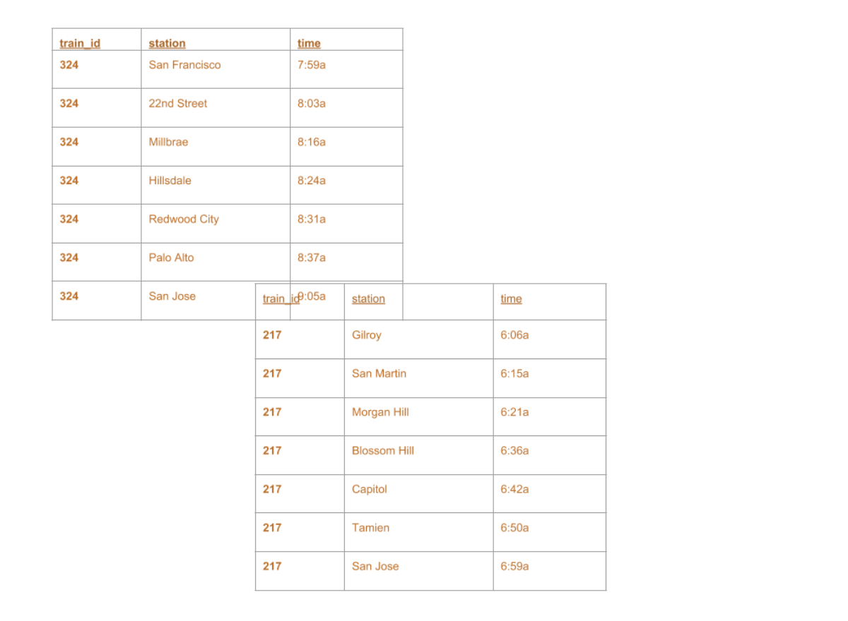 splitting a dataframe 3