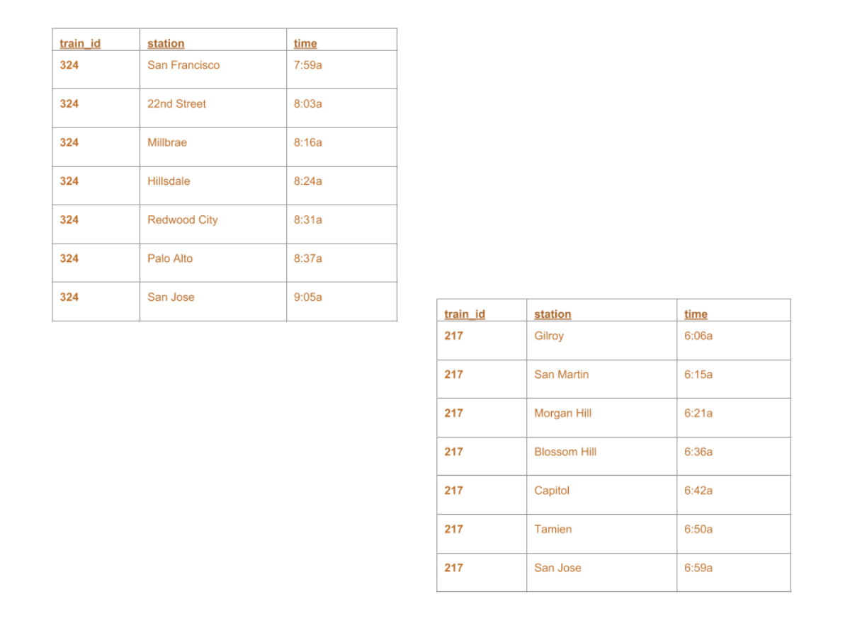 two dataframes