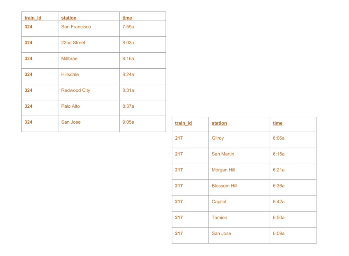 splitting a dataframe 5
