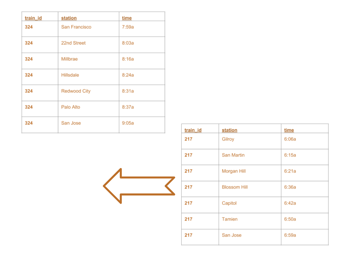 two dataframes concatenated