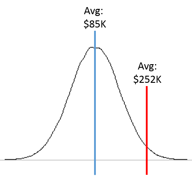 hypothesis test on google sheets