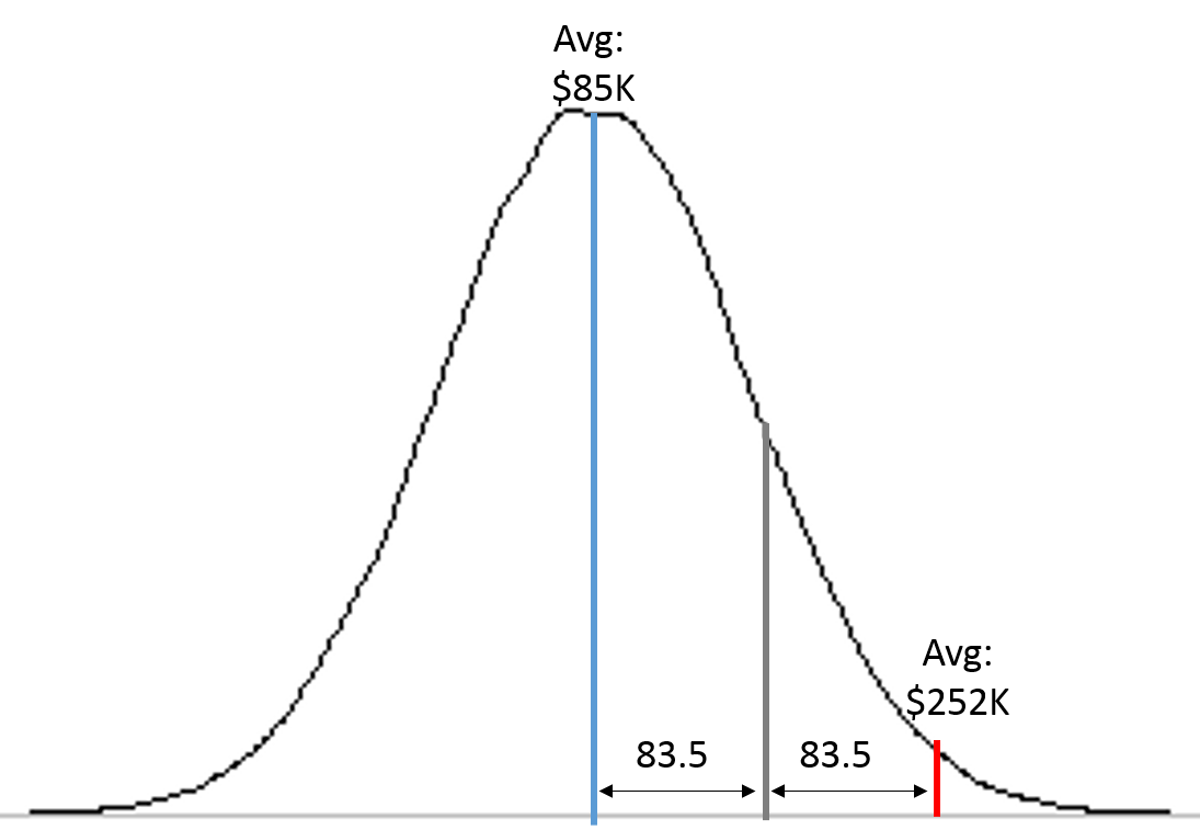 hypothesis test on google sheets