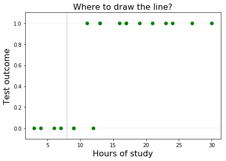 Where to classify animation plot