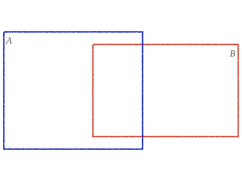 Event A and B Venn diagram