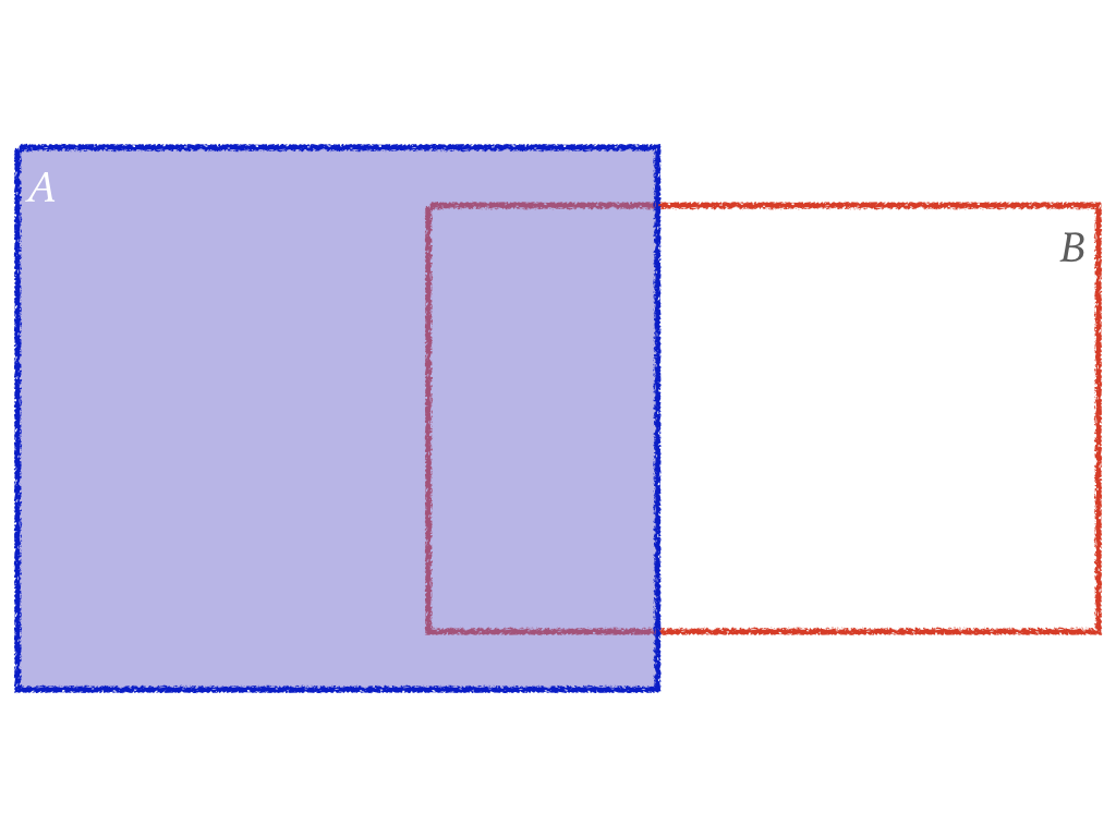 Event A and B Venn diagram