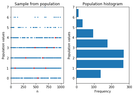 Random selection from a sample plot