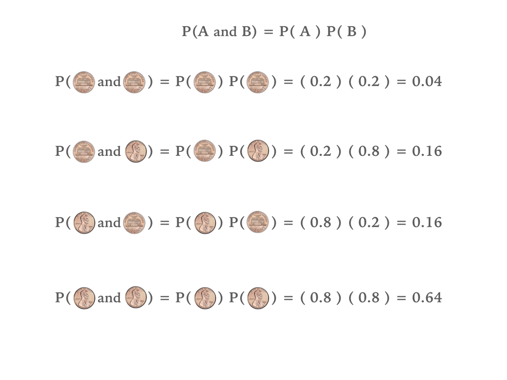 Probability of two coin flips
