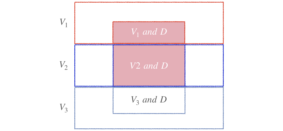 Damaged parts from vendor 1 and 2 in a Venn diagram