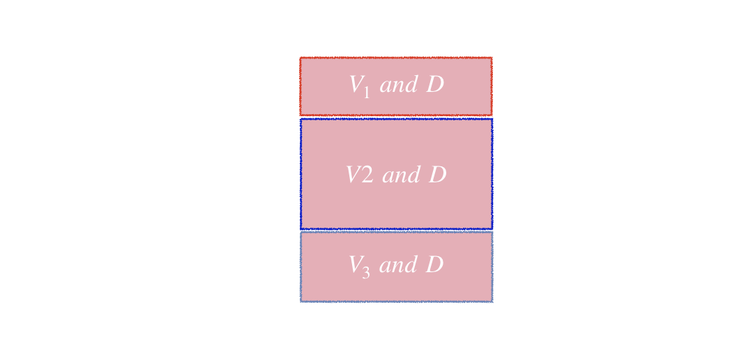 Damaged parts from vendor 1, 2 and 3 in a Venn diagram